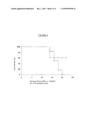 NANOPARTICLES OF THERAPEUTIC AGENTS HAVING LOW WATER SOLUBILITY diagram and image