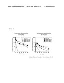 PEPTIDE HAVING AN EXTENDING ACTION FOR HALF-LIFE OF OBJECT PEPTIDE IN PLASMA diagram and image