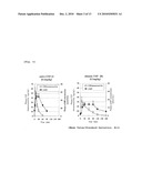 PEPTIDE HAVING AN EXTENDING ACTION FOR HALF-LIFE OF OBJECT PEPTIDE IN PLASMA diagram and image