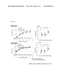 PEPTIDE HAVING AN EXTENDING ACTION FOR HALF-LIFE OF OBJECT PEPTIDE IN PLASMA diagram and image