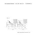 PEPTIDE HAVING AN EXTENDING ACTION FOR HALF-LIFE OF OBJECT PEPTIDE IN PLASMA diagram and image