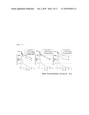 PEPTIDE HAVING AN EXTENDING ACTION FOR HALF-LIFE OF OBJECT PEPTIDE IN PLASMA diagram and image