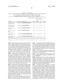 PEPTIDE HAVING AN EXTENDING ACTION FOR HALF-LIFE OF OBJECT PEPTIDE IN PLASMA diagram and image