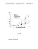 SYNERGISTIC PHARMACEUTICAL COMBINATION FOR THE TREATMENT OF CANCER diagram and image