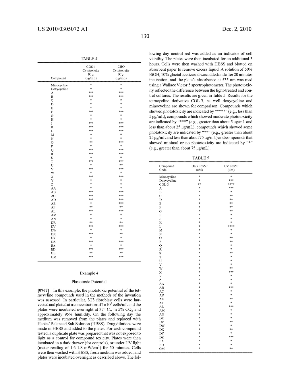 Substituted Tetracycline Compounds - diagram, schematic, and image 132