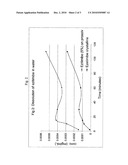 ACTIVE PHARMACEUTICAL INGREDIENT ON A SOLID SUPPORT, AMORPHOUS AND WITH AN IMPROVED SOLUBILITY diagram and image