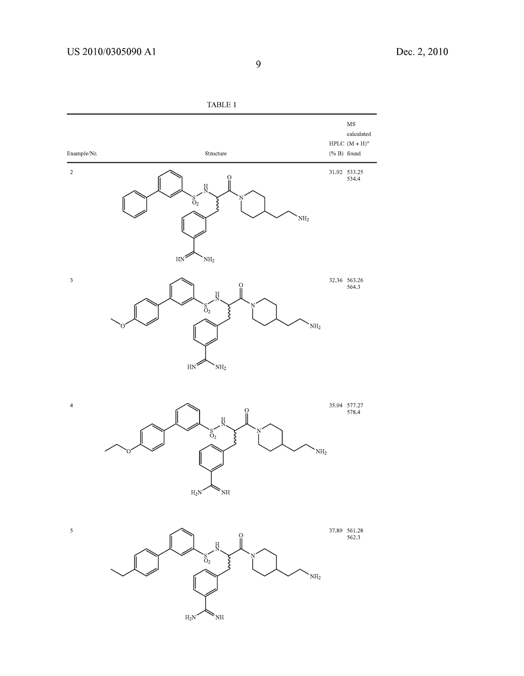 META-SUBSTITUTED PHENYL SULFONYL AMIDES OF SECONDARY AMINO ACID AMIDES, THE PRODUCTION THEREOF, AND USE THEREOF AS MATRIPTASE INHIBITORS - diagram, schematic, and image 10