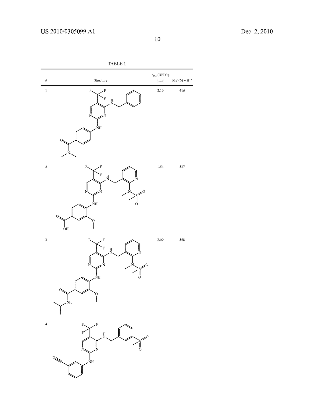 DIAMINOPYRIDINES FOR THE TREATMENT OF DISEASES WHICH ARE CHARACTERISED BY EXCESSIVE OR ANOMAL CELL PROLIFERATION - diagram, schematic, and image 11