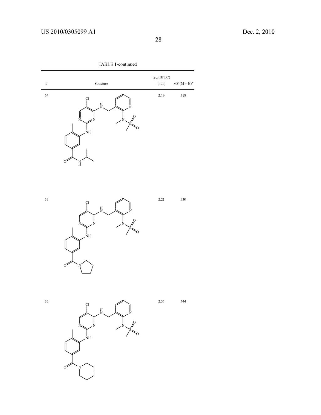 DIAMINOPYRIDINES FOR THE TREATMENT OF DISEASES WHICH ARE CHARACTERISED BY EXCESSIVE OR ANOMAL CELL PROLIFERATION - diagram, schematic, and image 29