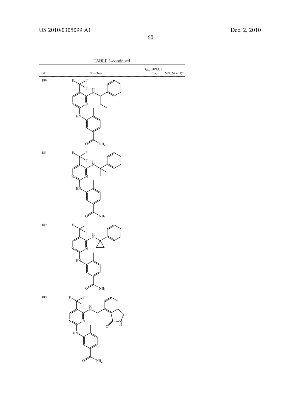 DIAMINOPYRIDINES FOR THE TREATMENT OF DISEASES WHICH ARE CHARACTERISED BY EXCESSIVE OR ANOMAL CELL PROLIFERATION - diagram, schematic, and image 61