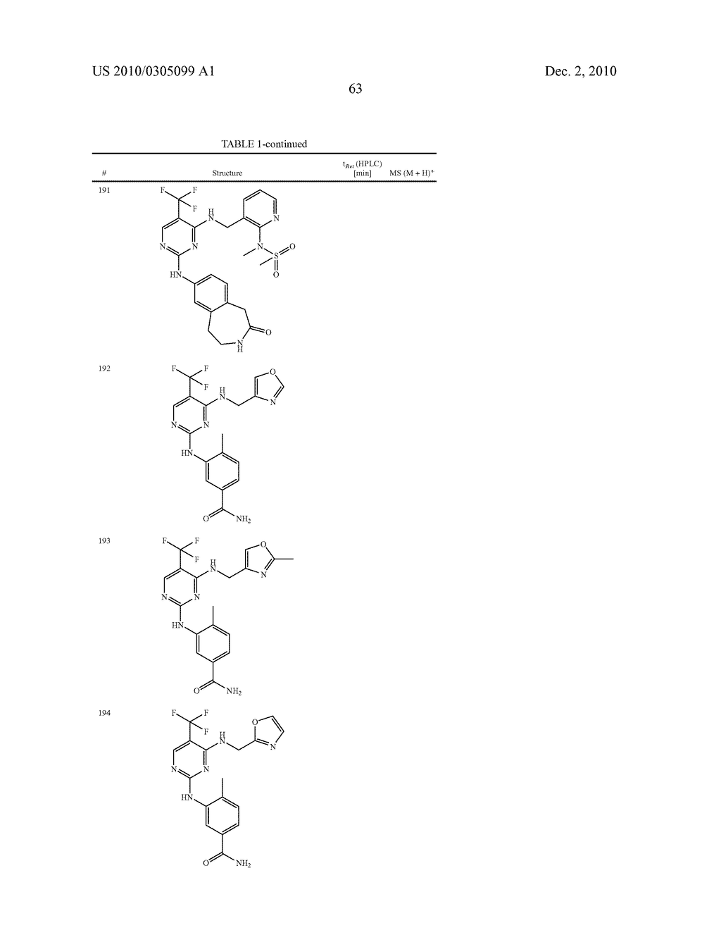 DIAMINOPYRIDINES FOR THE TREATMENT OF DISEASES WHICH ARE CHARACTERISED BY EXCESSIVE OR ANOMAL CELL PROLIFERATION - diagram, schematic, and image 64