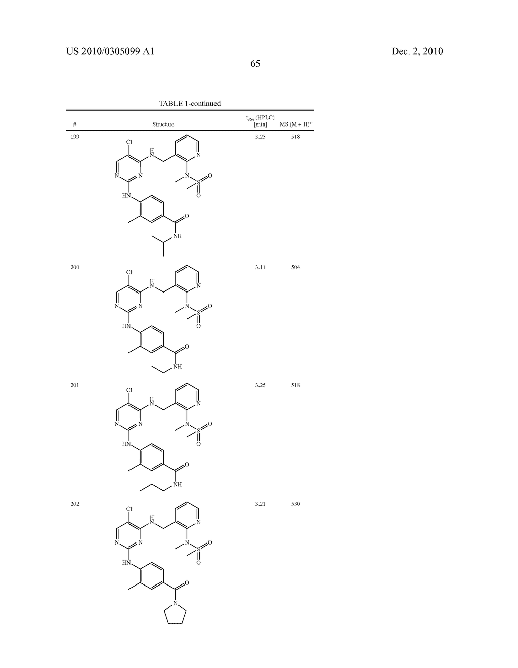 DIAMINOPYRIDINES FOR THE TREATMENT OF DISEASES WHICH ARE CHARACTERISED BY EXCESSIVE OR ANOMAL CELL PROLIFERATION - diagram, schematic, and image 66