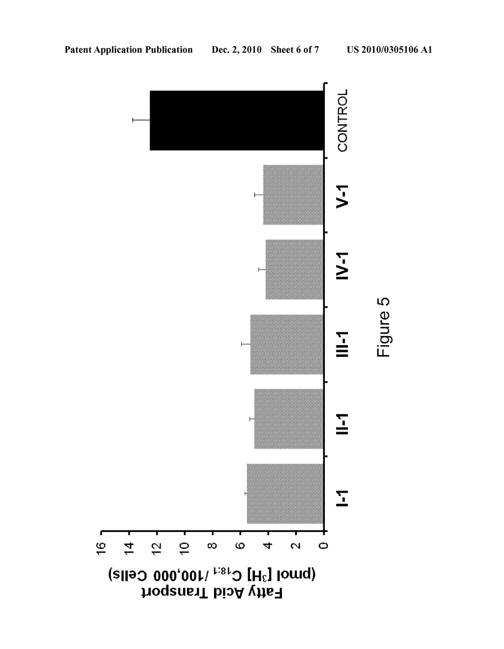 INHIBITORS OF FATTY ACID UPTAKE AND METHODS OF USE - diagram, schematic, and image 07