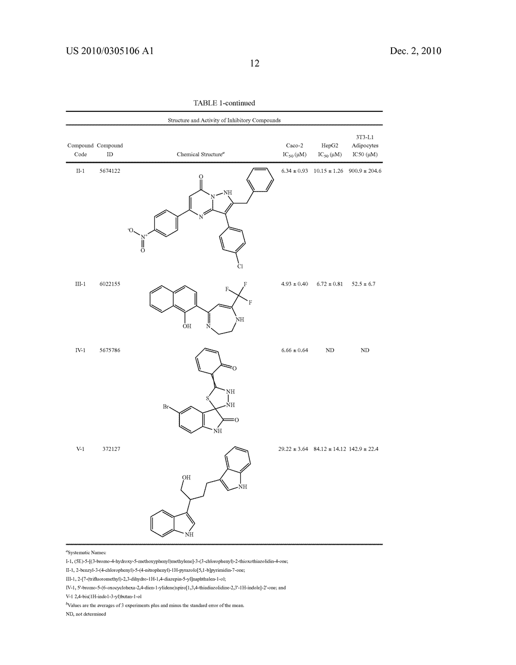 INHIBITORS OF FATTY ACID UPTAKE AND METHODS OF USE - diagram, schematic, and image 20