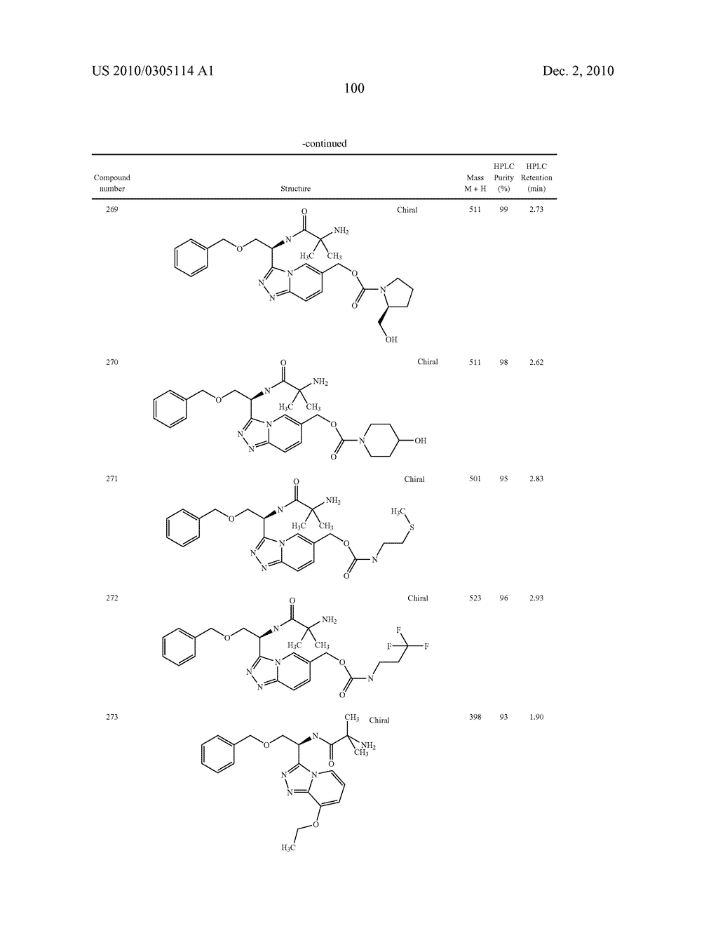 Heterocyclic Aromatic Compounds Useful As Growth Hormone Secretagogues - diagram, schematic, and image 101