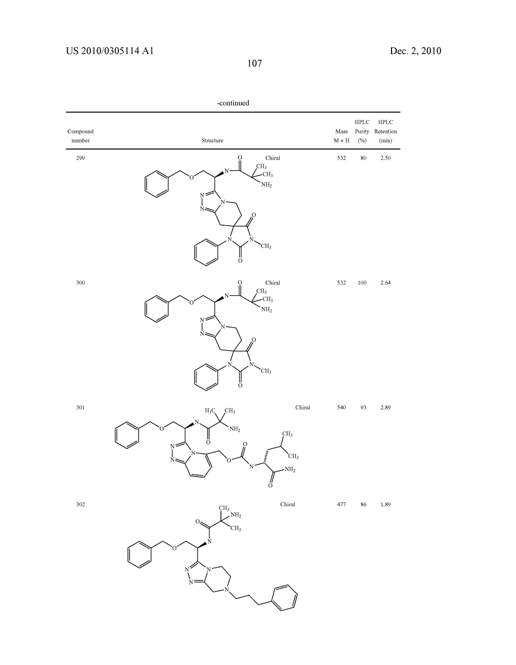 Heterocyclic Aromatic Compounds Useful As Growth Hormone Secretagogues - diagram, schematic, and image 108