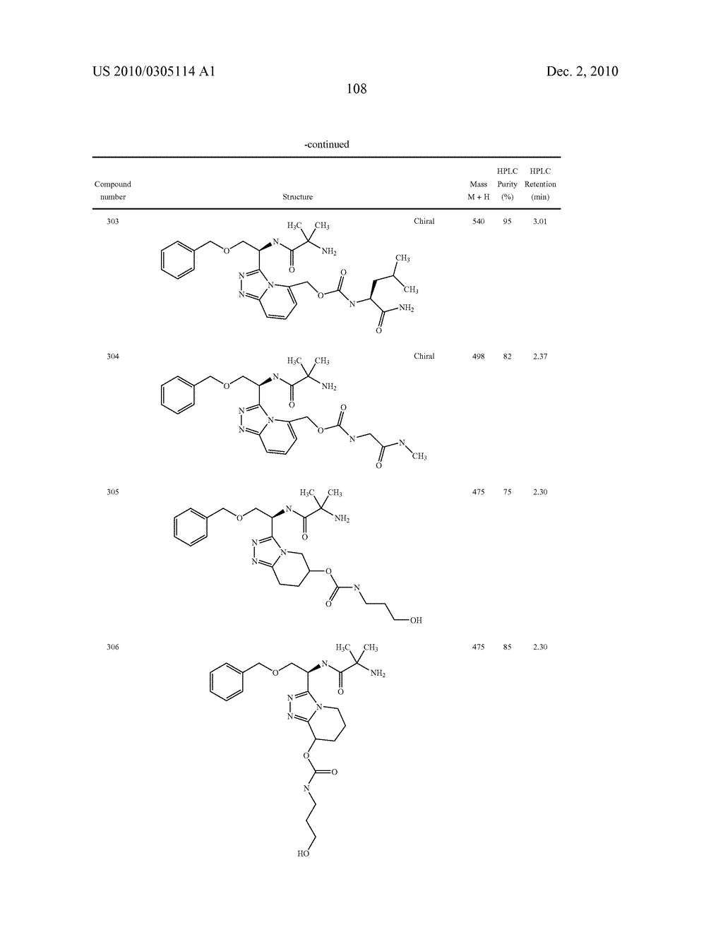 Heterocyclic Aromatic Compounds Useful As Growth Hormone Secretagogues - diagram, schematic, and image 109