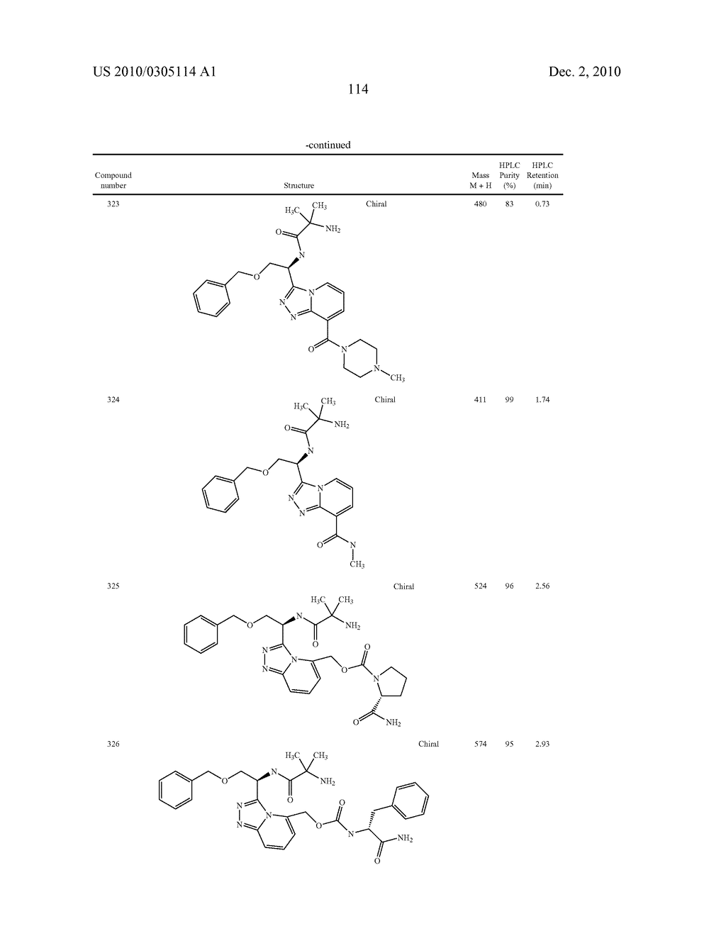 Heterocyclic Aromatic Compounds Useful As Growth Hormone Secretagogues - diagram, schematic, and image 115