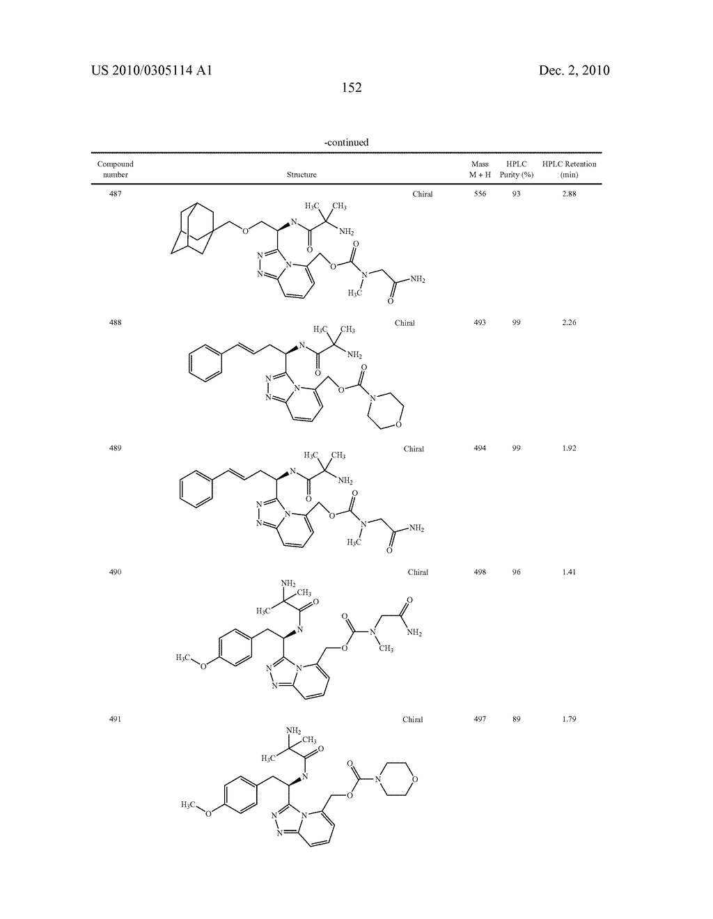 Heterocyclic Aromatic Compounds Useful As Growth Hormone Secretagogues - diagram, schematic, and image 153