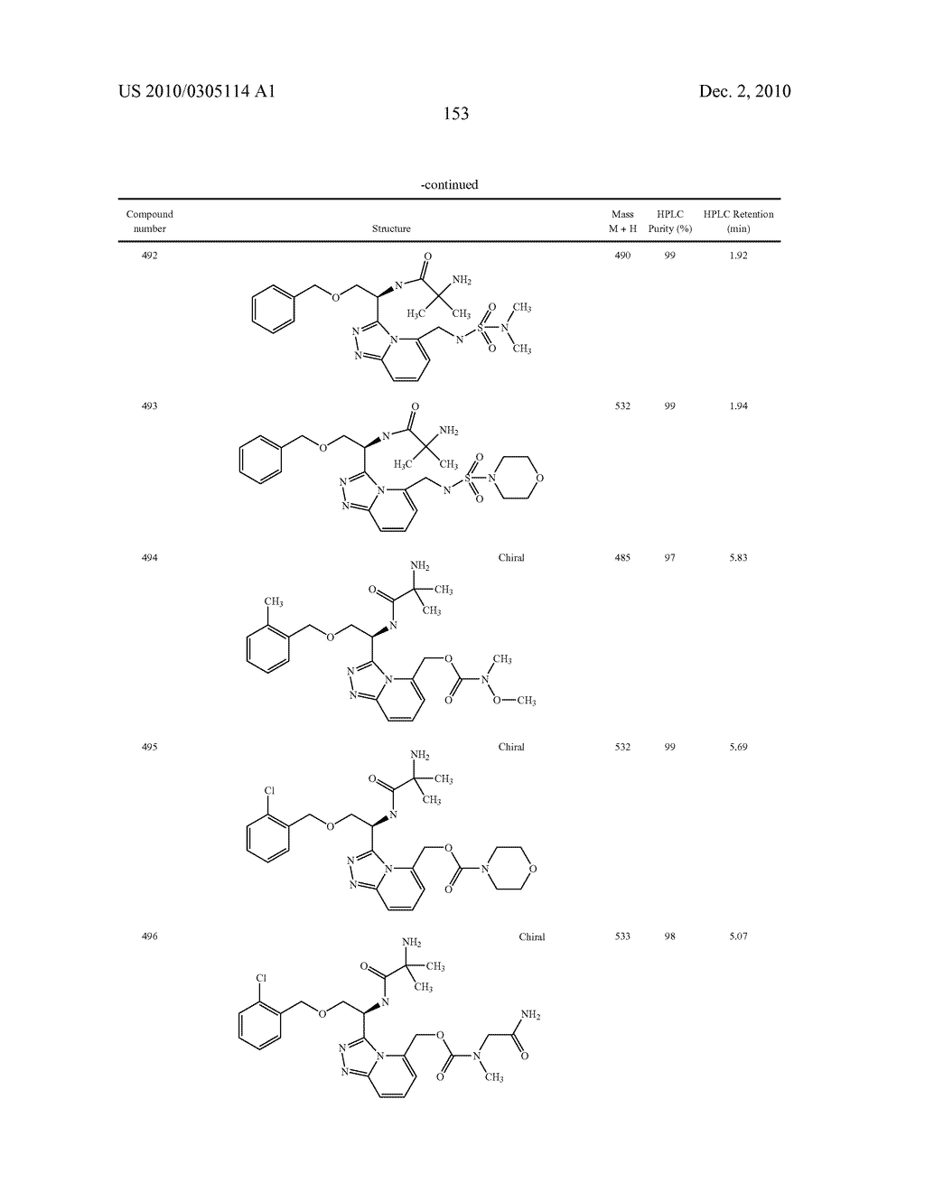 Heterocyclic Aromatic Compounds Useful As Growth Hormone Secretagogues - diagram, schematic, and image 154