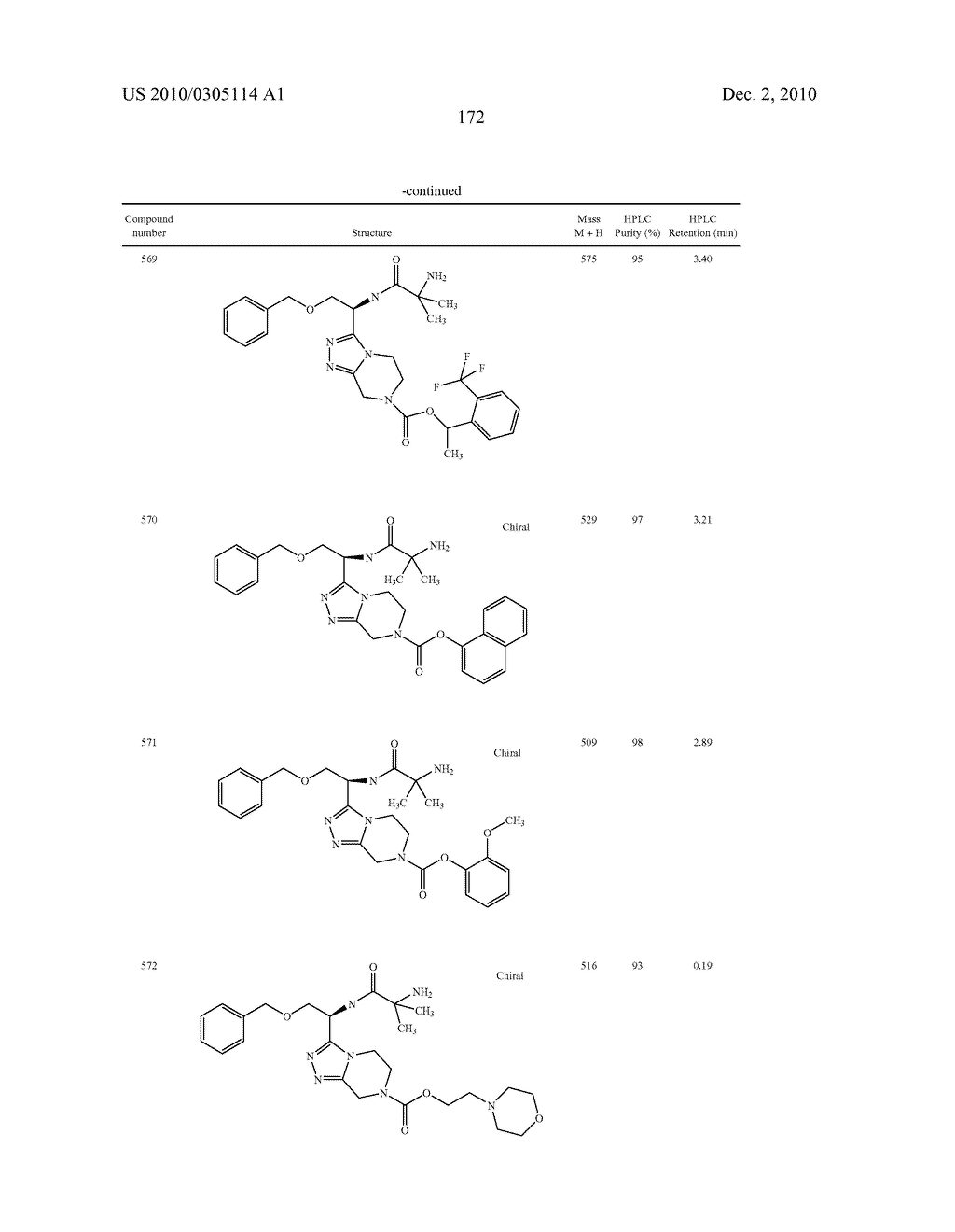 Heterocyclic Aromatic Compounds Useful As Growth Hormone Secretagogues - diagram, schematic, and image 173