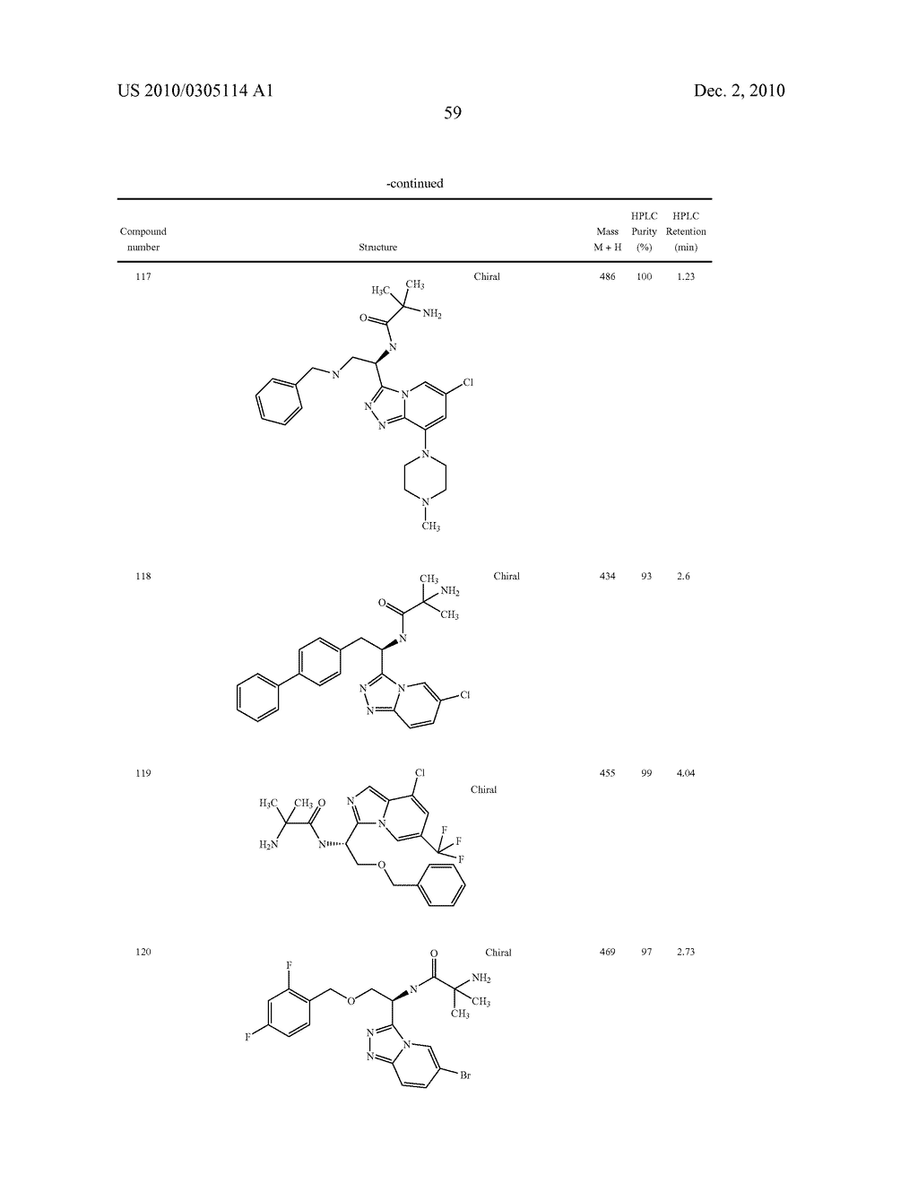 Heterocyclic Aromatic Compounds Useful As Growth Hormone Secretagogues - diagram, schematic, and image 60