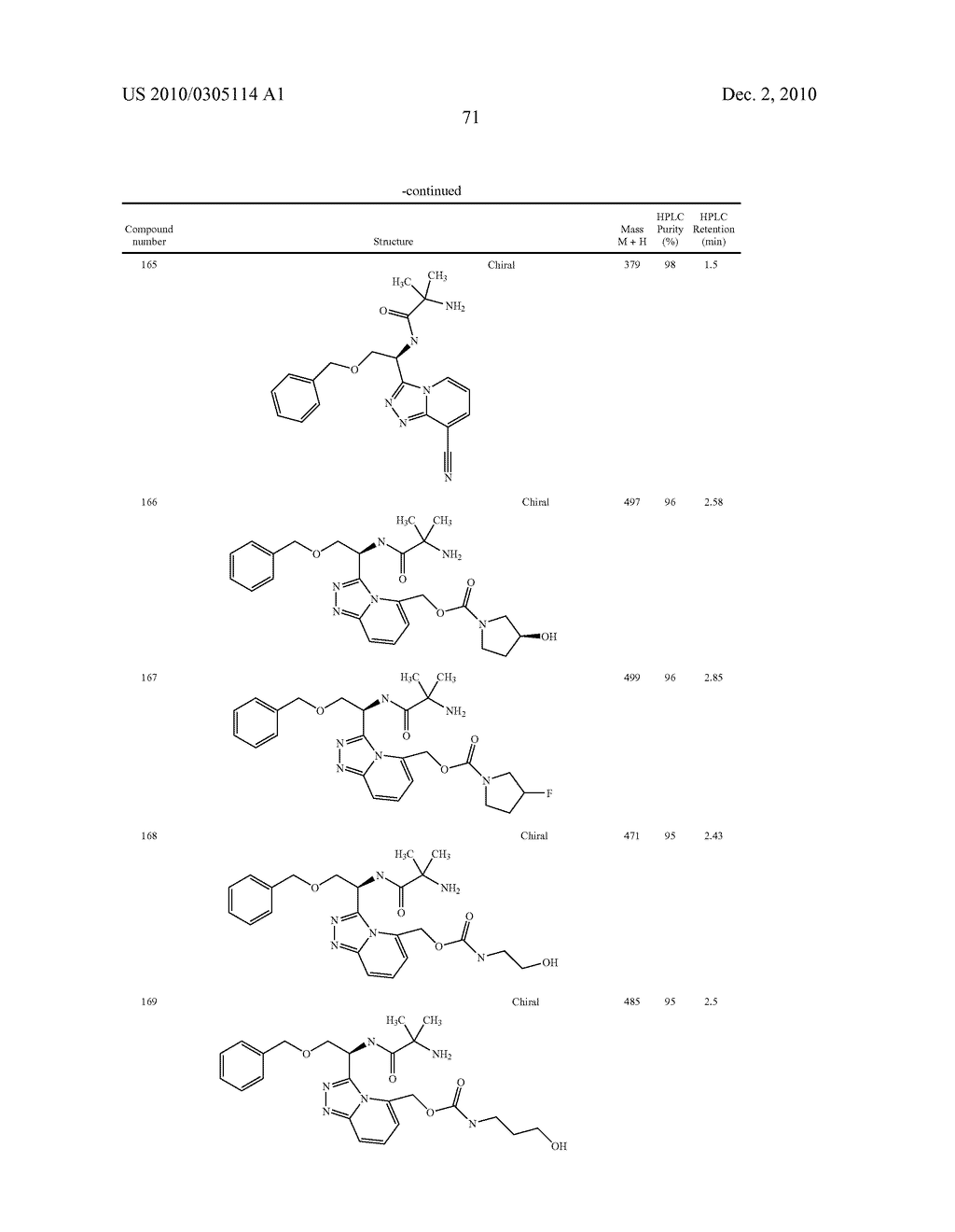 Heterocyclic Aromatic Compounds Useful As Growth Hormone Secretagogues - diagram, schematic, and image 72