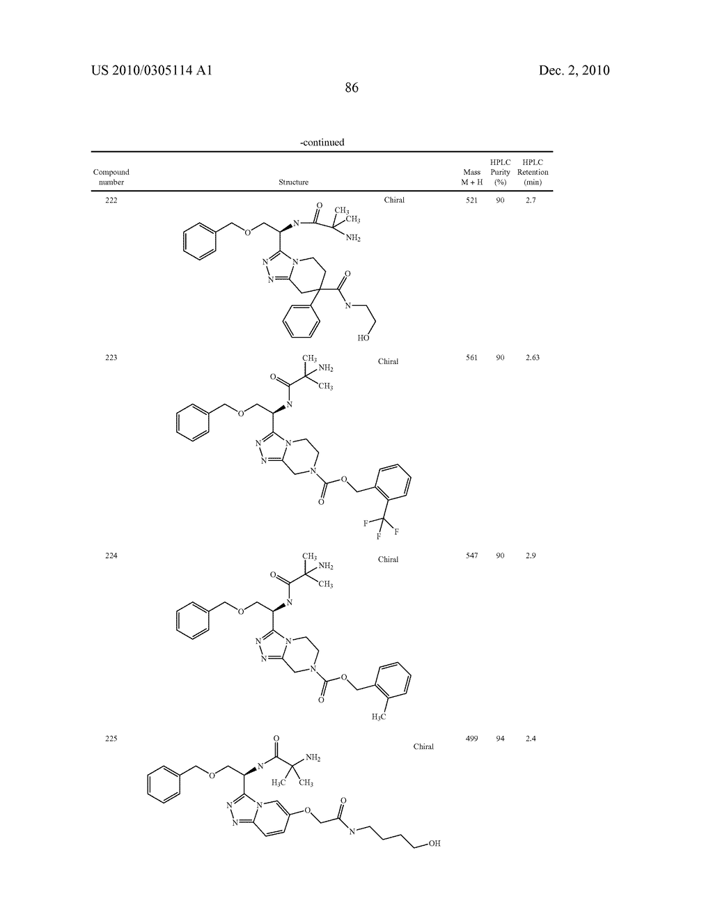 Heterocyclic Aromatic Compounds Useful As Growth Hormone Secretagogues - diagram, schematic, and image 87