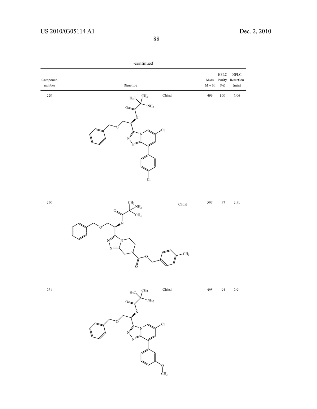 Heterocyclic Aromatic Compounds Useful As Growth Hormone Secretagogues - diagram, schematic, and image 89