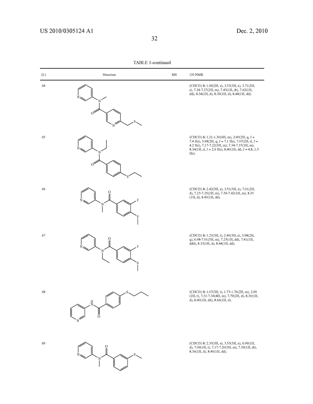 Acylated Aminopyridine and Aminopyridazine Insecticides - diagram, schematic, and image 33