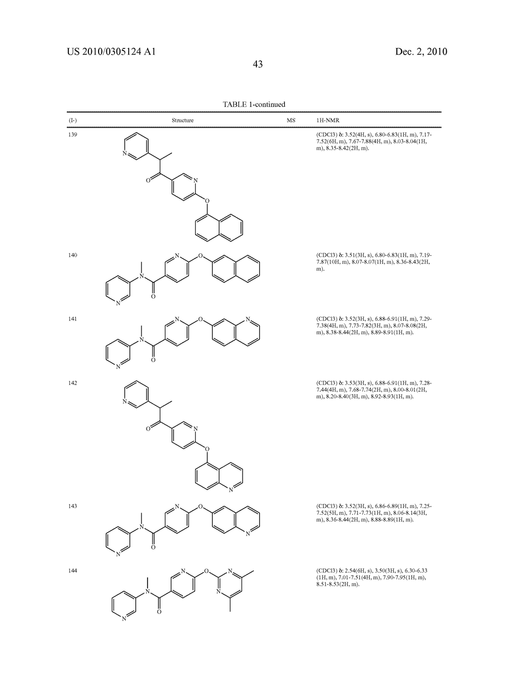 Acylated Aminopyridine and Aminopyridazine Insecticides - diagram, schematic, and image 44