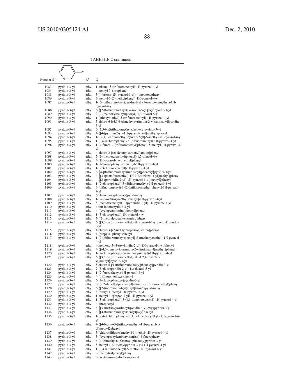 Acylated Aminopyridine and Aminopyridazine Insecticides - diagram, schematic, and image 89