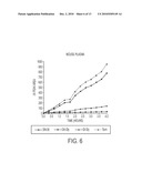 Polyal Drug Conjugates Comprising Variable Rate-Releasing Linkers diagram and image