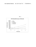 Polyal Drug Conjugates Comprising Variable Rate-Releasing Linkers diagram and image