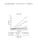 Polyal Drug Conjugates Comprising Variable Rate-Releasing Linkers diagram and image