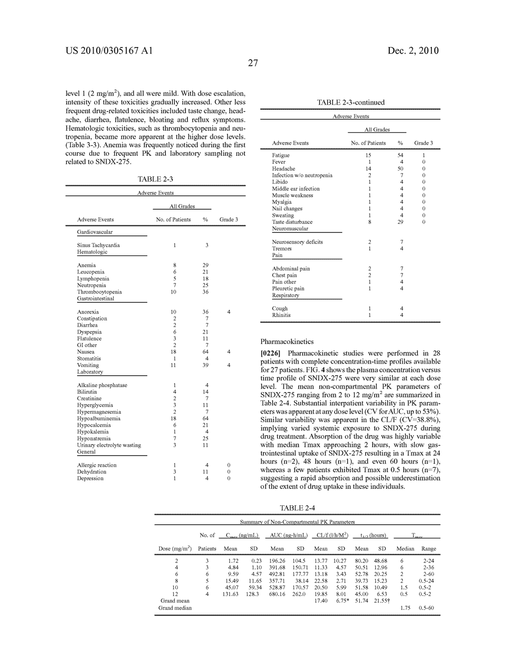 Administration of an Inhibitor of HDAC - diagram, schematic, and image 33