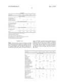 PERSONAL-CARE COMPOSITION COMPRISING A CATIONIC ACTIVE diagram and image