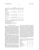 PERSONAL-CARE COMPOSITION COMPRISING A CATIONIC ACTIVE diagram and image