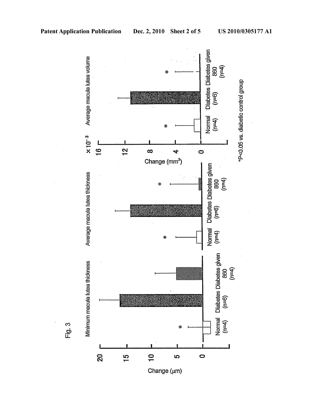 PROPHYLACTIC OR THERAPEUTIC AGENT FOR DIABETIC MACULOPATHY - diagram, schematic, and image 03