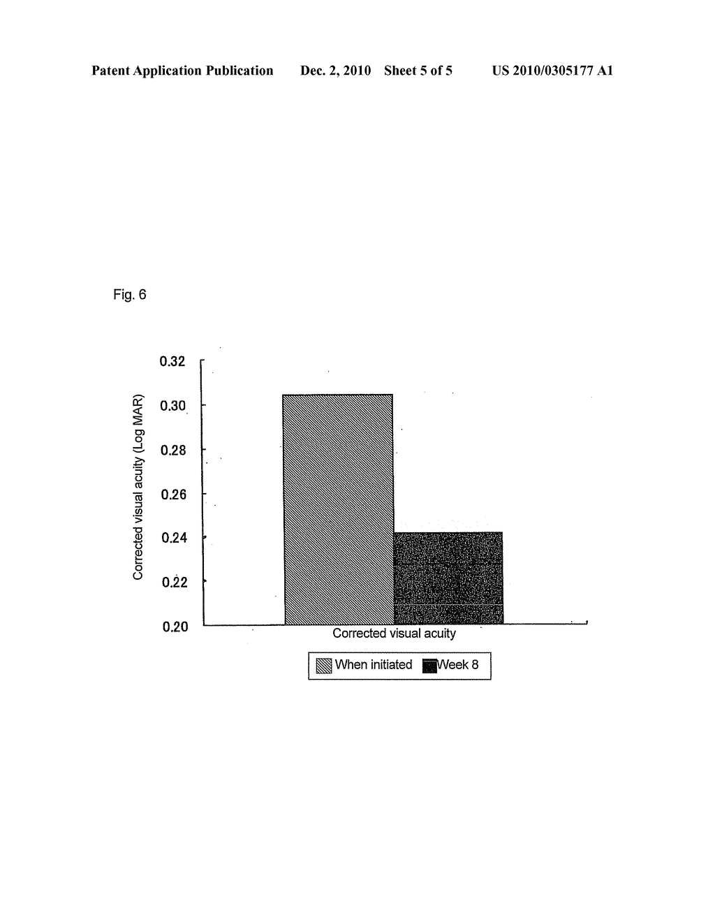 PROPHYLACTIC OR THERAPEUTIC AGENT FOR DIABETIC MACULOPATHY - diagram, schematic, and image 06