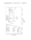 Protein-Containing Foams, Manufacture and Use Thereof diagram and image