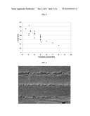 ENGINEERED CROSS-LINKED THERMOPLASTIC PARTICLES FOR INTERLAMINAR TOUGHENING diagram and image