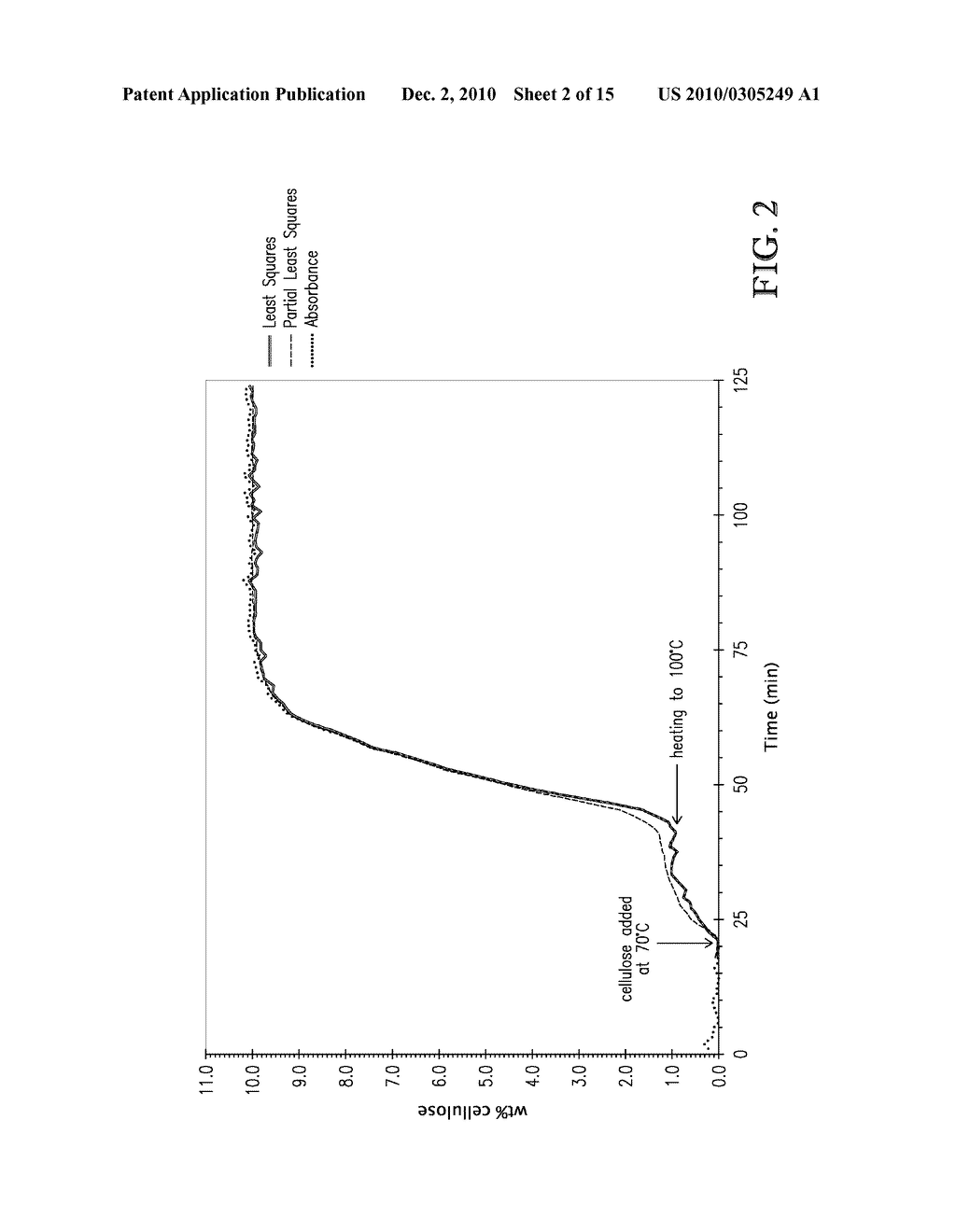 CELLULOSE SOLUTIONS COMPRISING TETRAALKYLAMMONIUM ALKYLPHOSPHATE AND PRODUCTS PRODUCED THEREFROM - diagram, schematic, and image 03