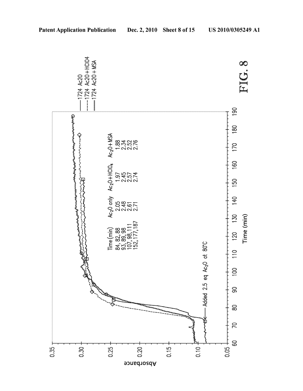 CELLULOSE SOLUTIONS COMPRISING TETRAALKYLAMMONIUM ALKYLPHOSPHATE AND PRODUCTS PRODUCED THEREFROM - diagram, schematic, and image 09