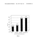 STABILIZED POLYOLEFIN COMPOSITIONS diagram and image