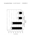 STABILIZED POLYOLEFIN COMPOSITIONS diagram and image