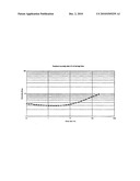 MIXTURES OF DIISONONYL ESTERS OF TEREPHTHALIC ACID, METHOD FOR THE PRODUCTION THEREOF AND USE THEREOF diagram and image