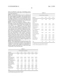 Automotive Protectant Compositions with Improved Vertical Cling diagram and image