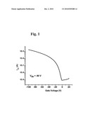 Fused Thiophenes, Articles, and Methods Thereof diagram and image