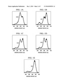 Non-Fouling Receptor Labeled Multi-Functional Surfaces diagram and image